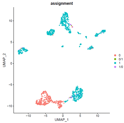 human.UMAP.doublet