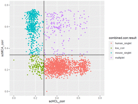 correlation.result