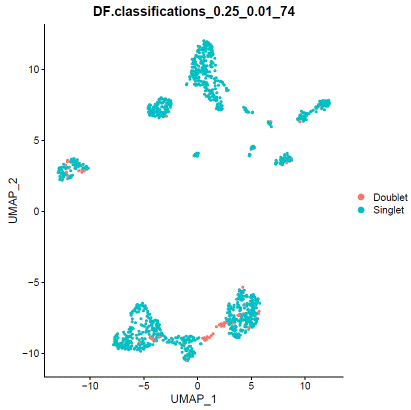 human.doubletfinder