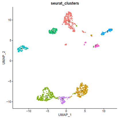 human.UMAP.cluster